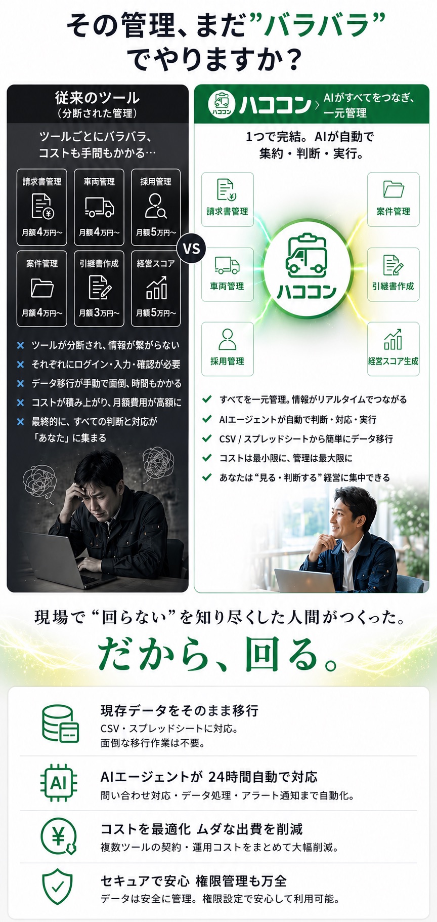 バラバラの管理からハココン一元管理へ