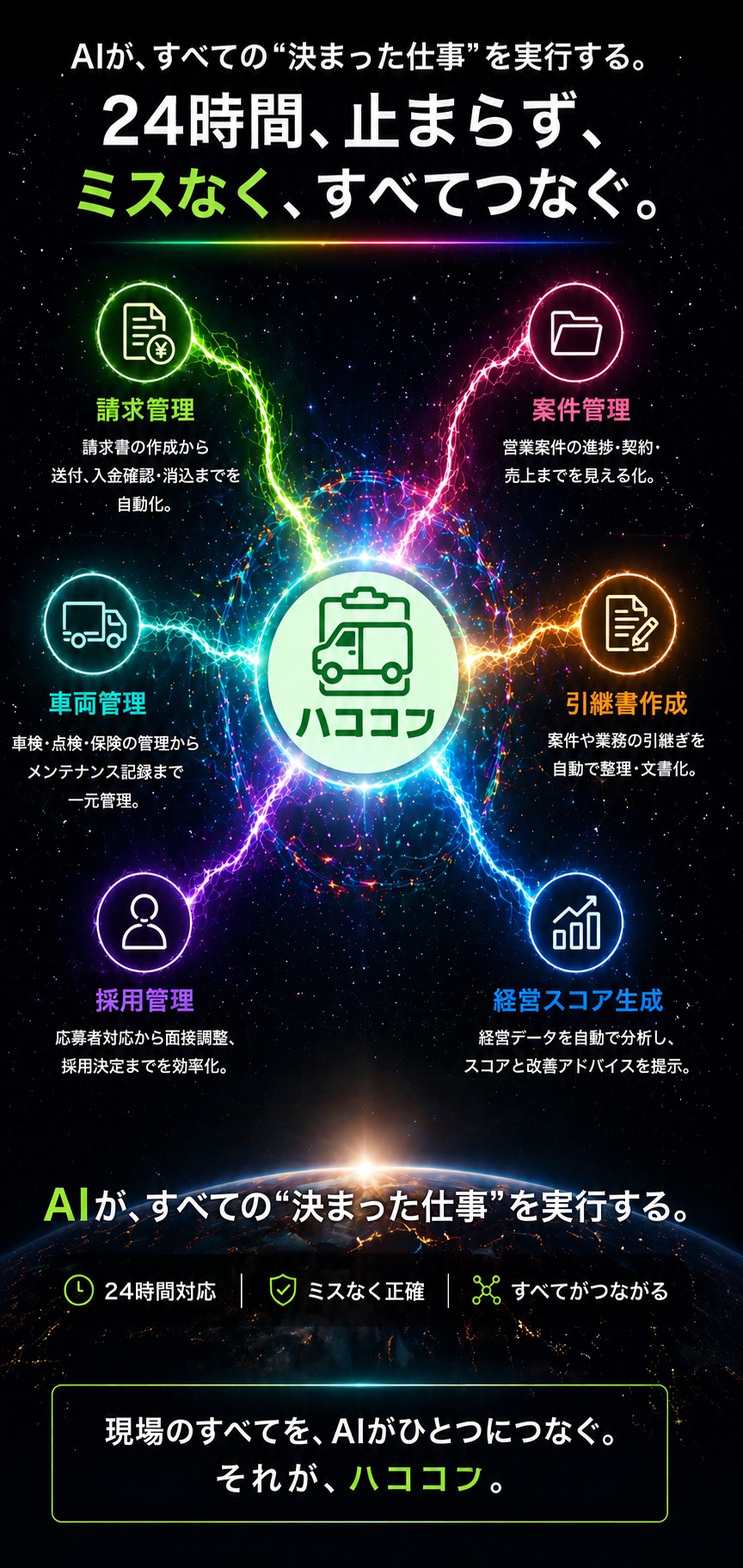 AIが24時間、止まらず、ミスなく、すべてつなぐ